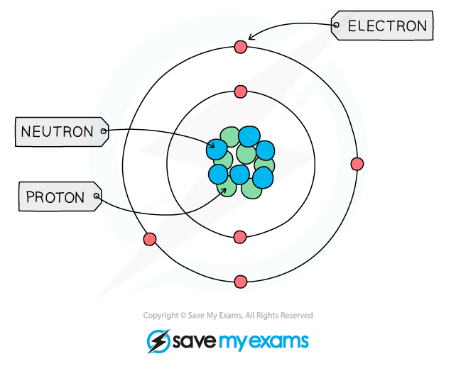 Atomic Structure