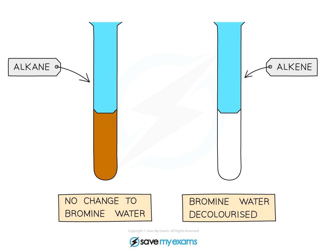 Bromination