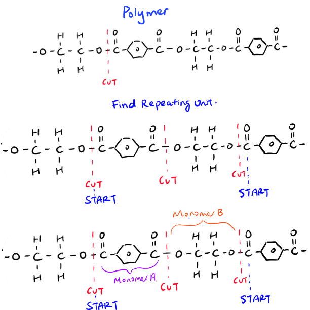Condensation monomer deduction