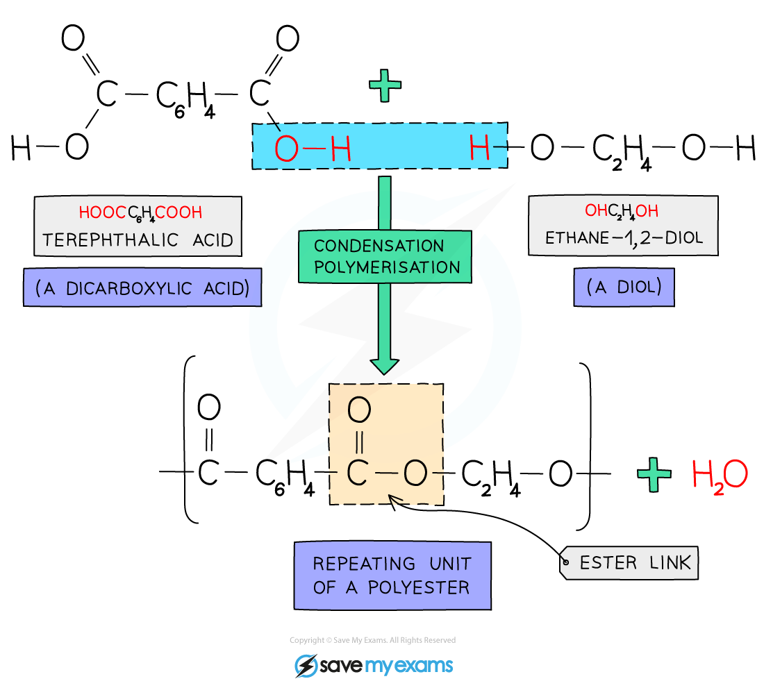 Condensation polymerisation