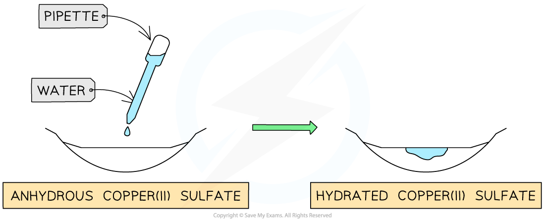 Copper Sulfate Water tests diagram