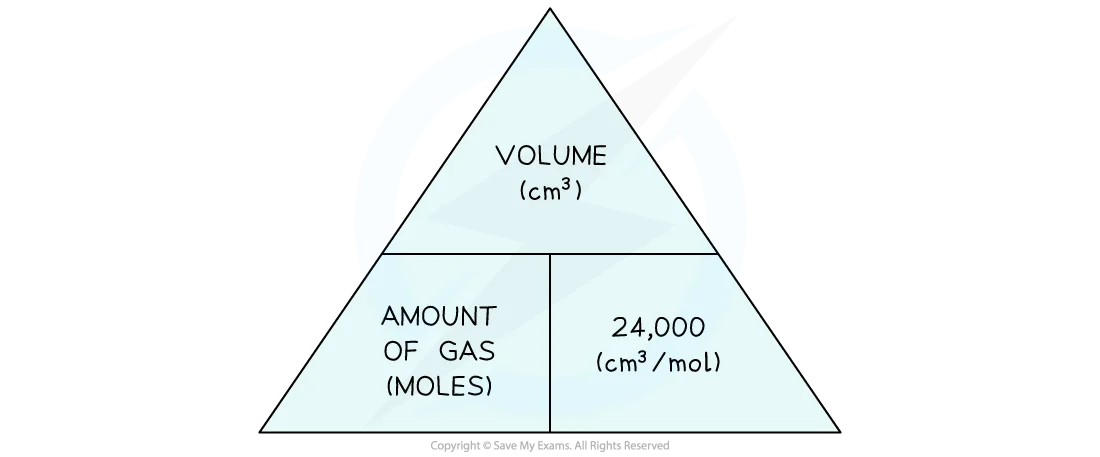 Molar Gas Calculation