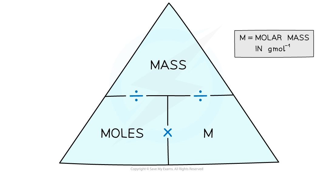 Moles calculation