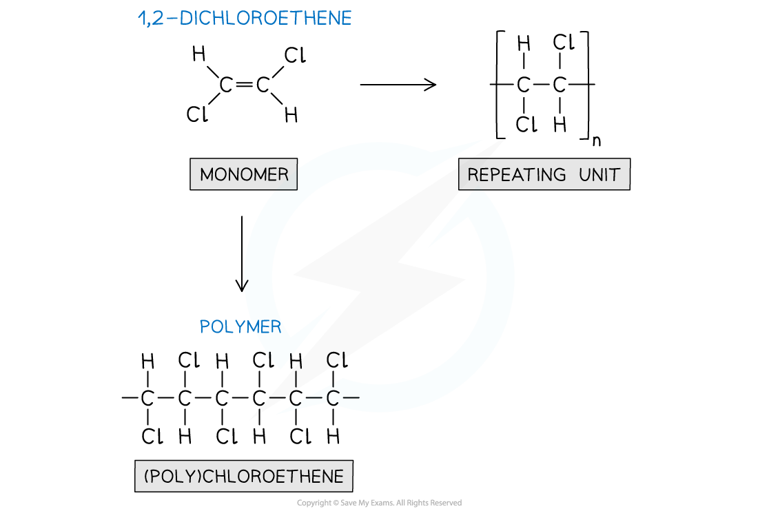 Polymers