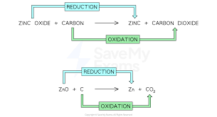 Redox