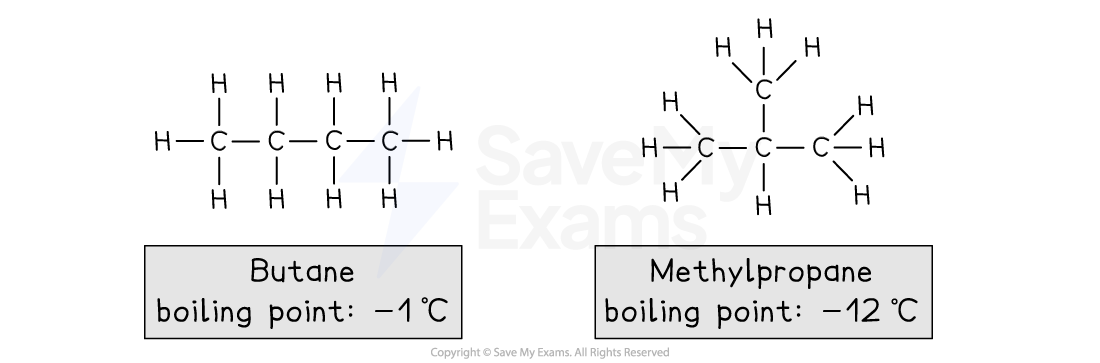 Structural Isomers
