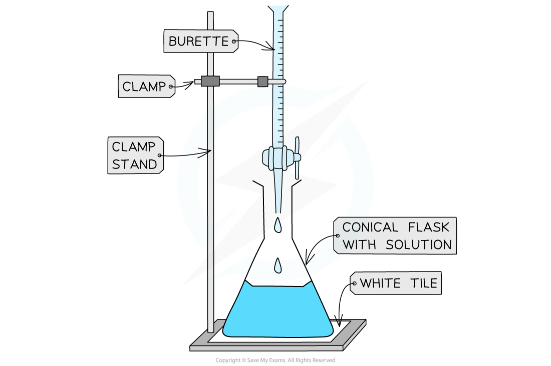 Titration setup