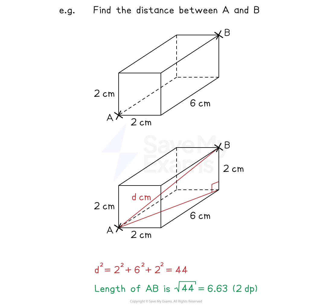3D Trig Example