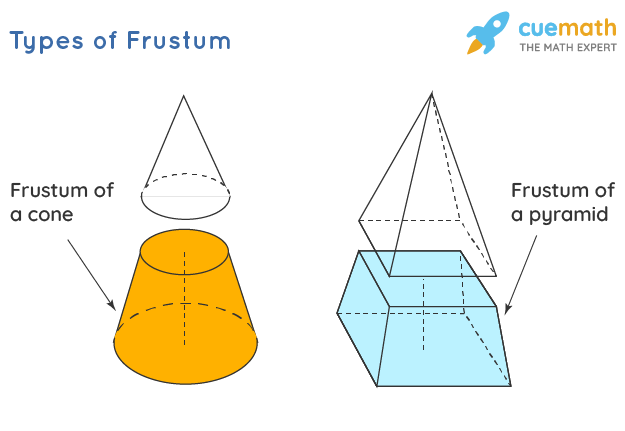 Frustum diagram