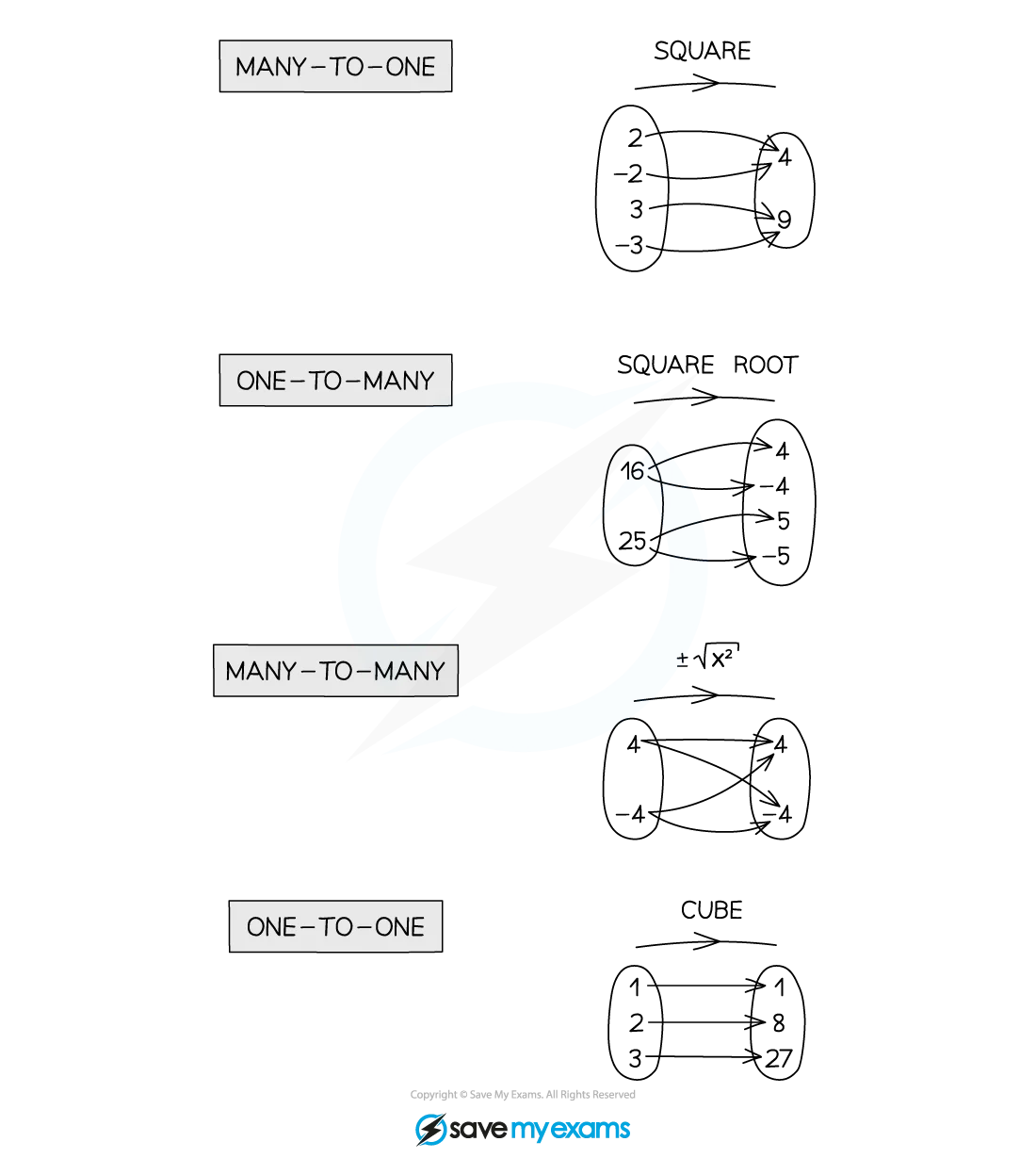 Function Mapping Diagram