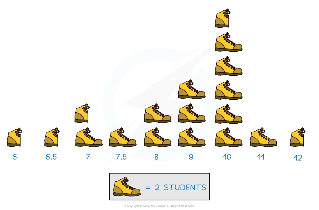 Pictogram example