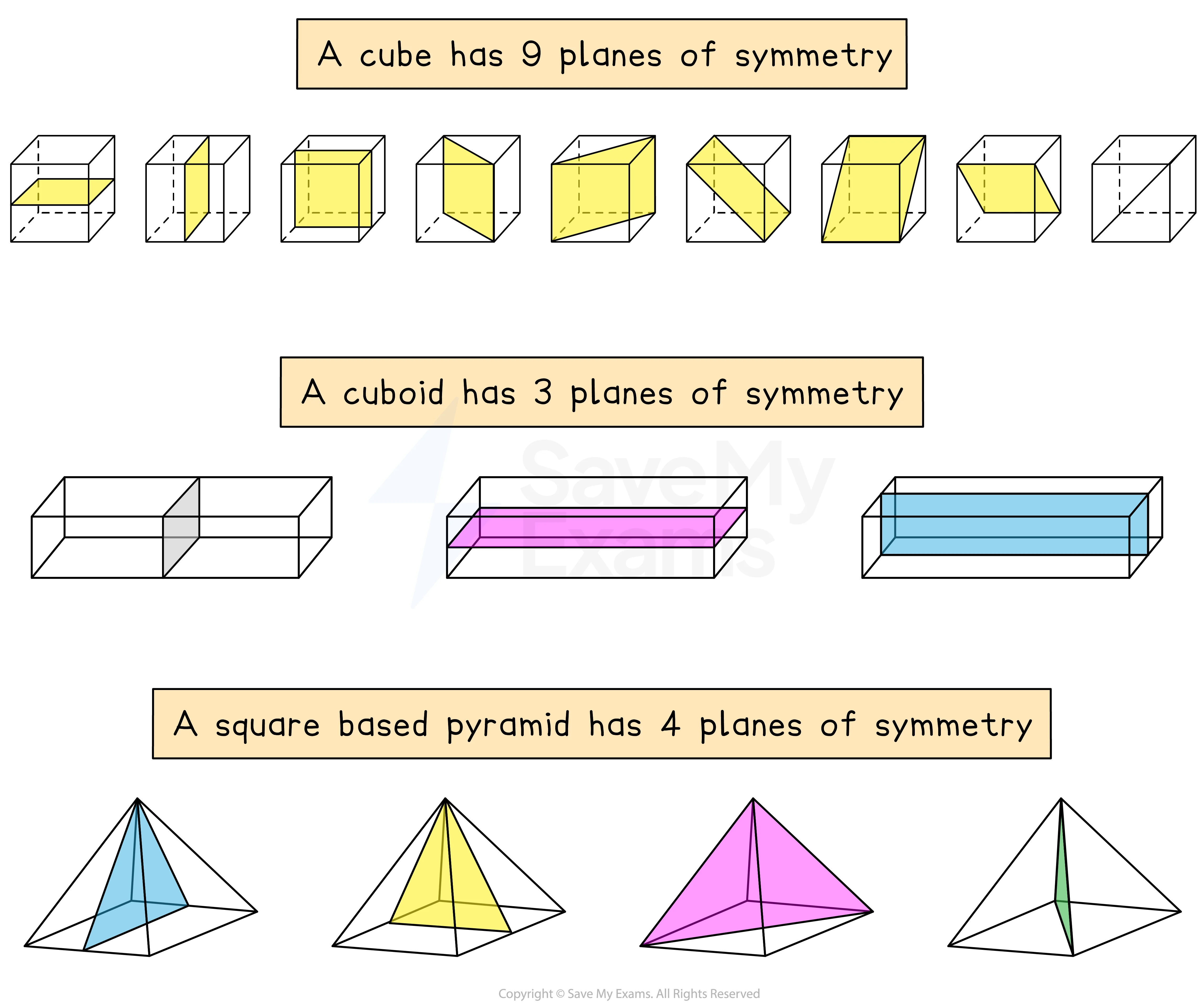 Right prism and regular square-based pyramid showing planes and axes of symmetry