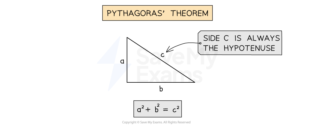 Right-angled triangle with labels a, b, c