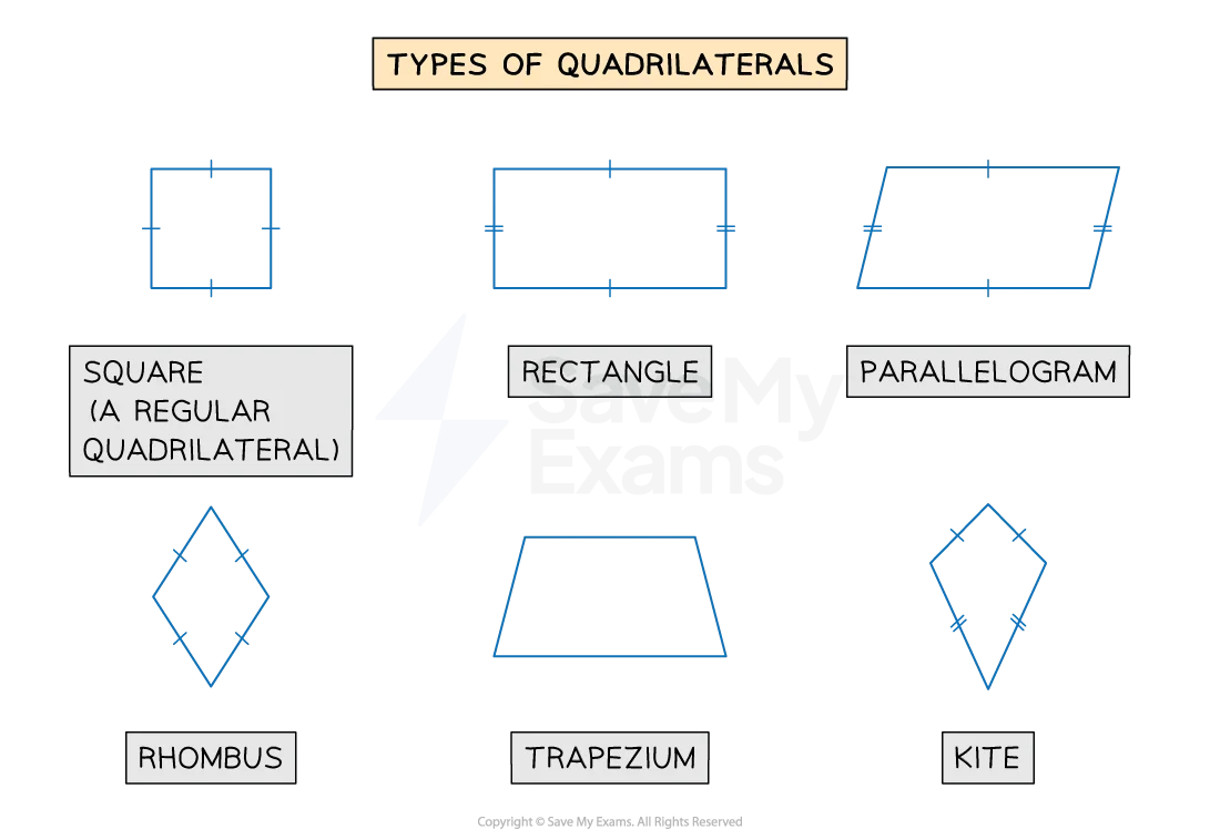 Quadrilaterals