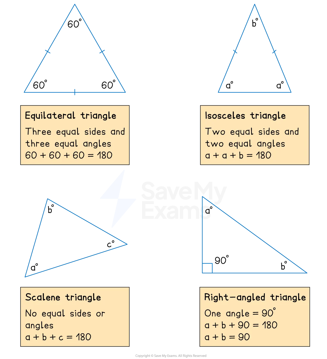 Triangles Diagram