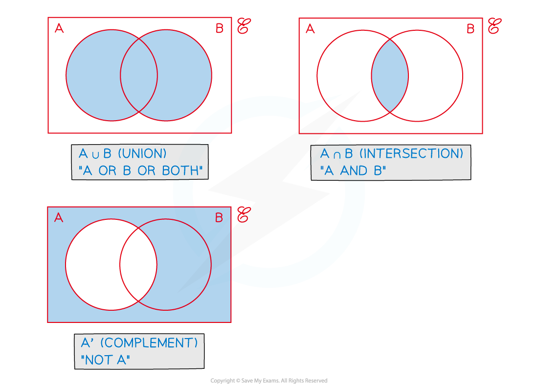 Venn Diagram
