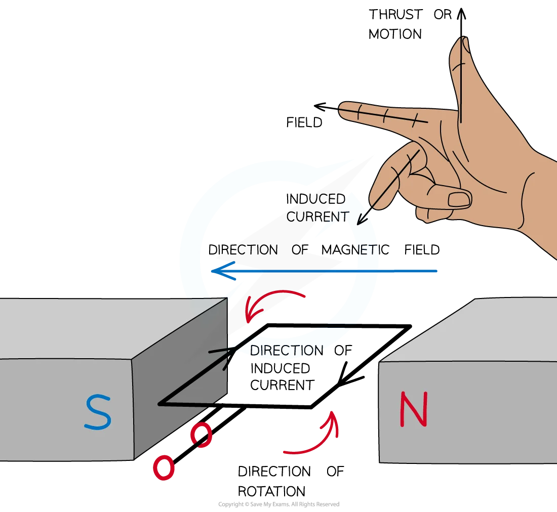 a.c. generator