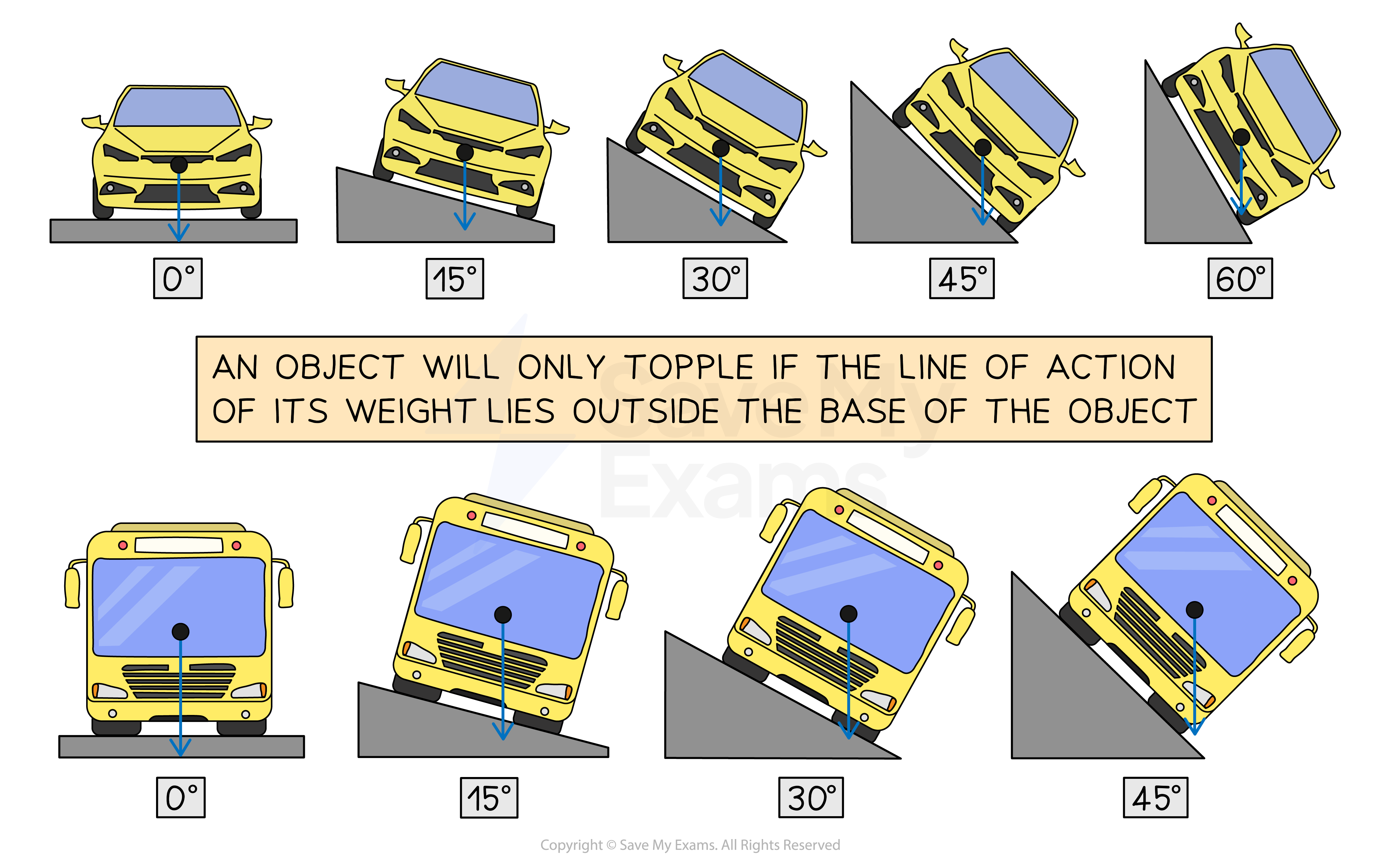 Center of Gravity