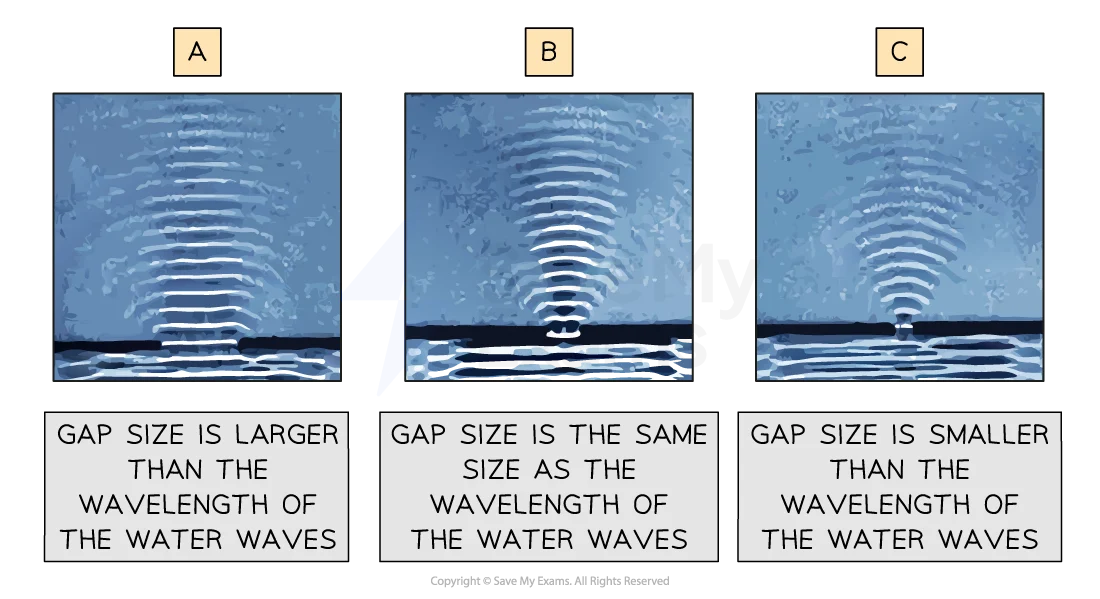 diffraction