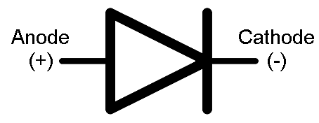 Diode Symbol