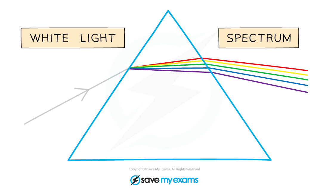 Image description: Light passing through a glass prism splitting into rainbow colours