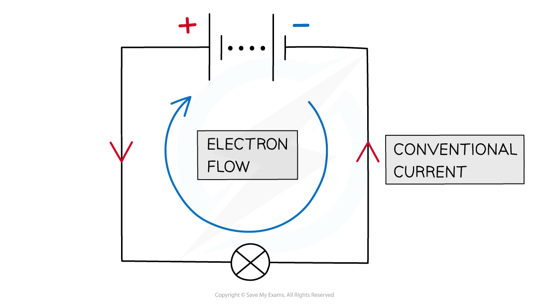 Electric Flow