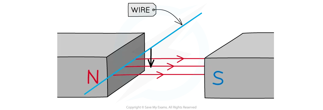 Electromagnetic induction