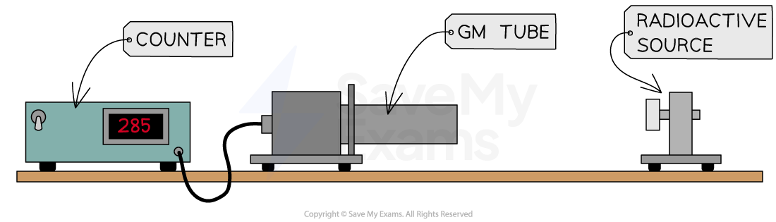 Geiger-Muller tube