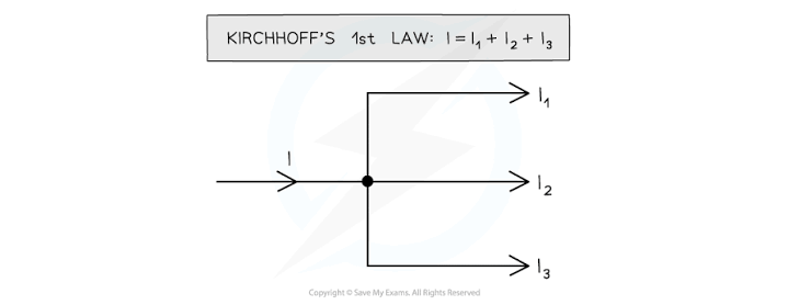 Kirchoff’s Law