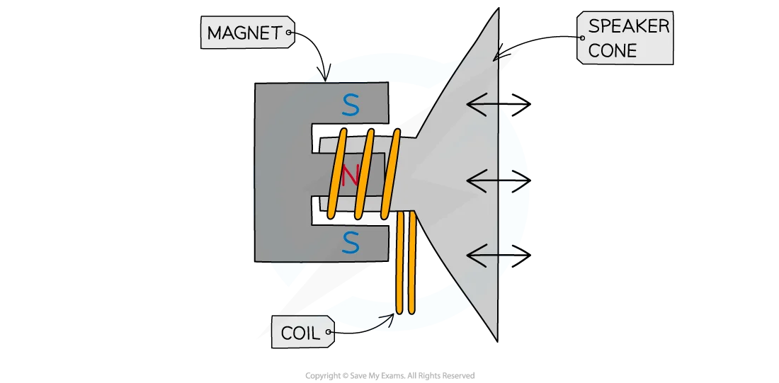 Loudspeaker cross-section