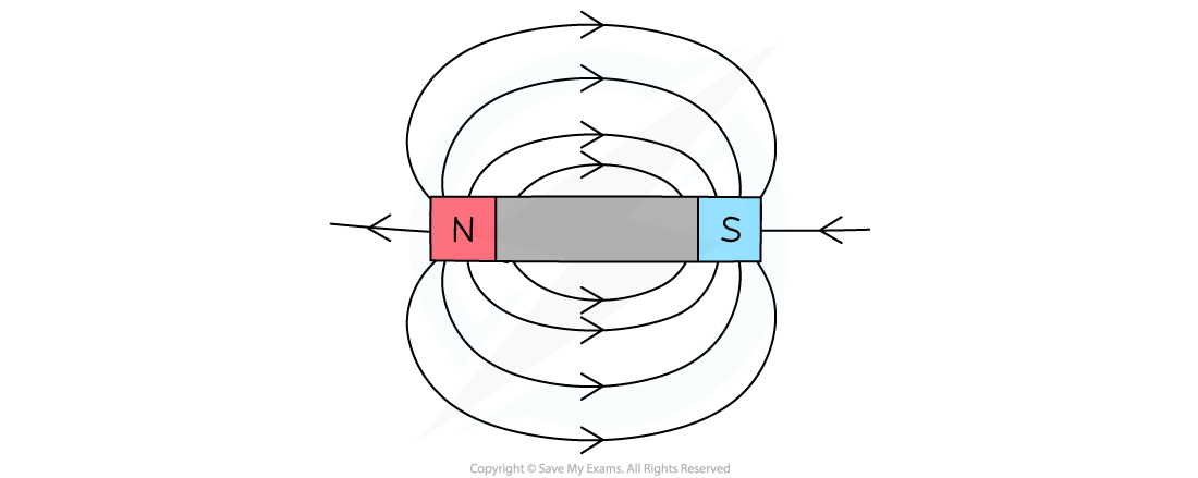 Magnetic field lines