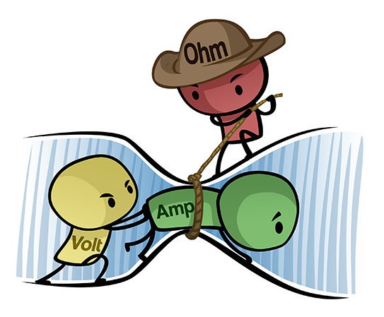 Ohm&rsquo;s Law