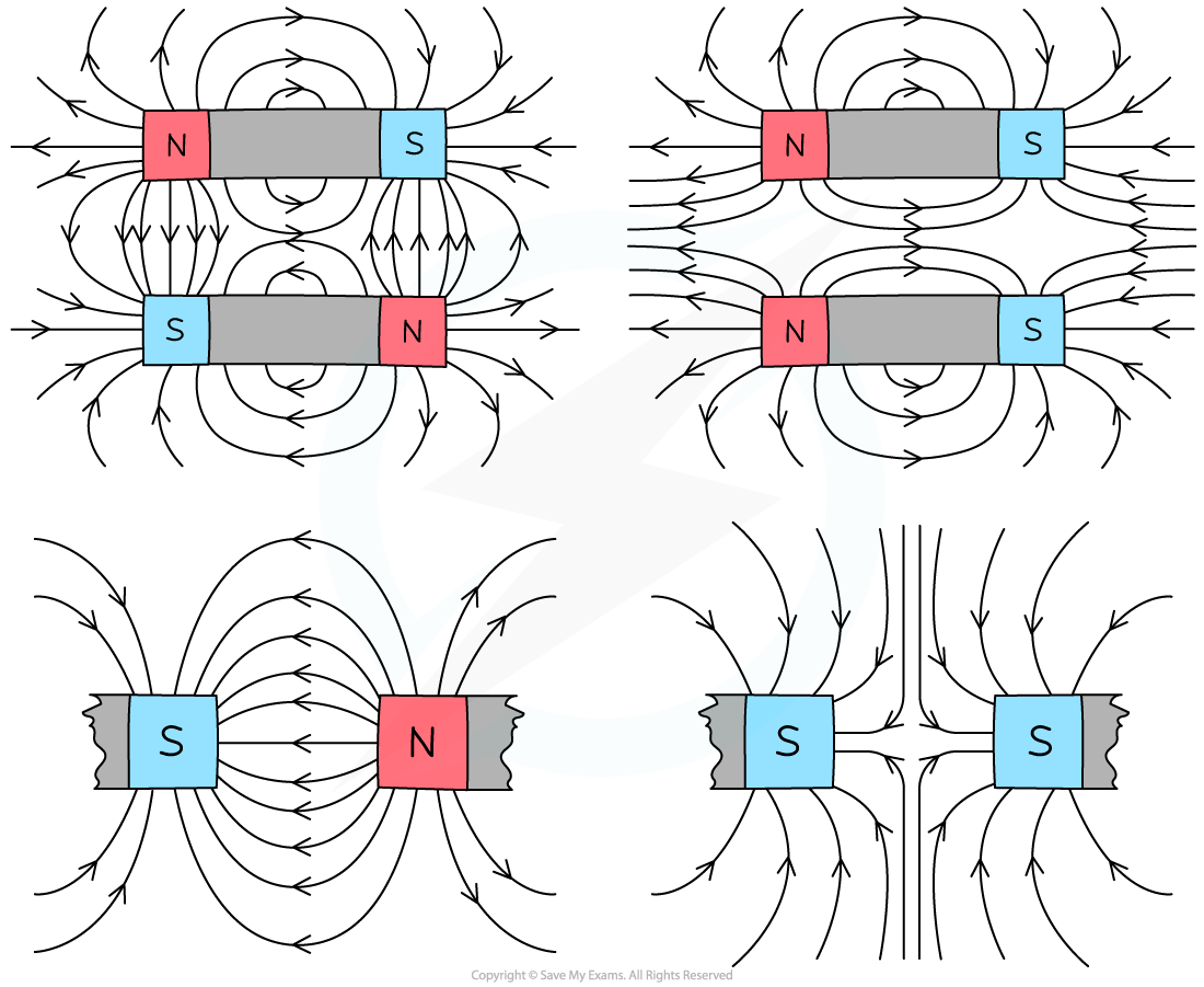Relative field strength