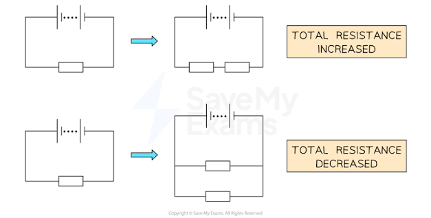 Resistor Circuit Comparison