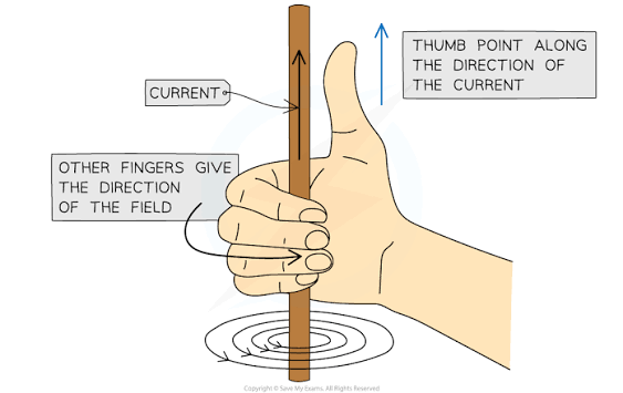 Right-Hand grip rule