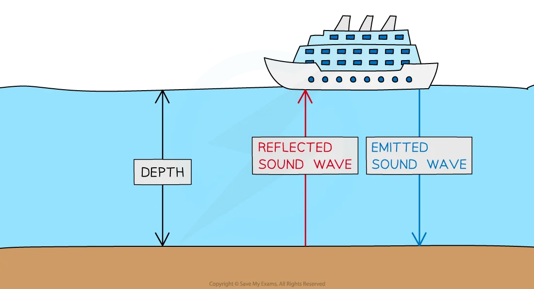Image description: Ultrasound machine producing sonar waves