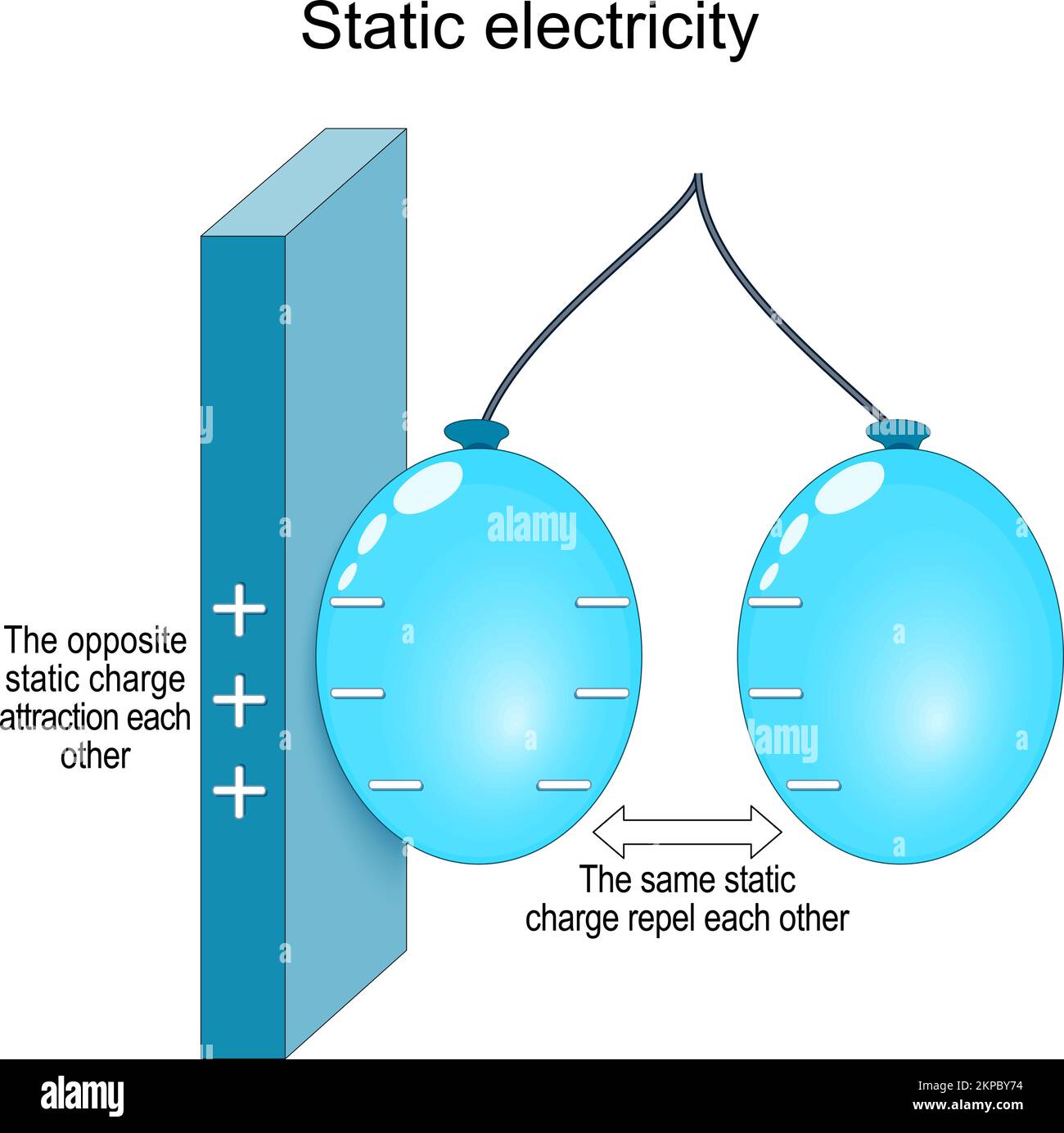 Static Electricity