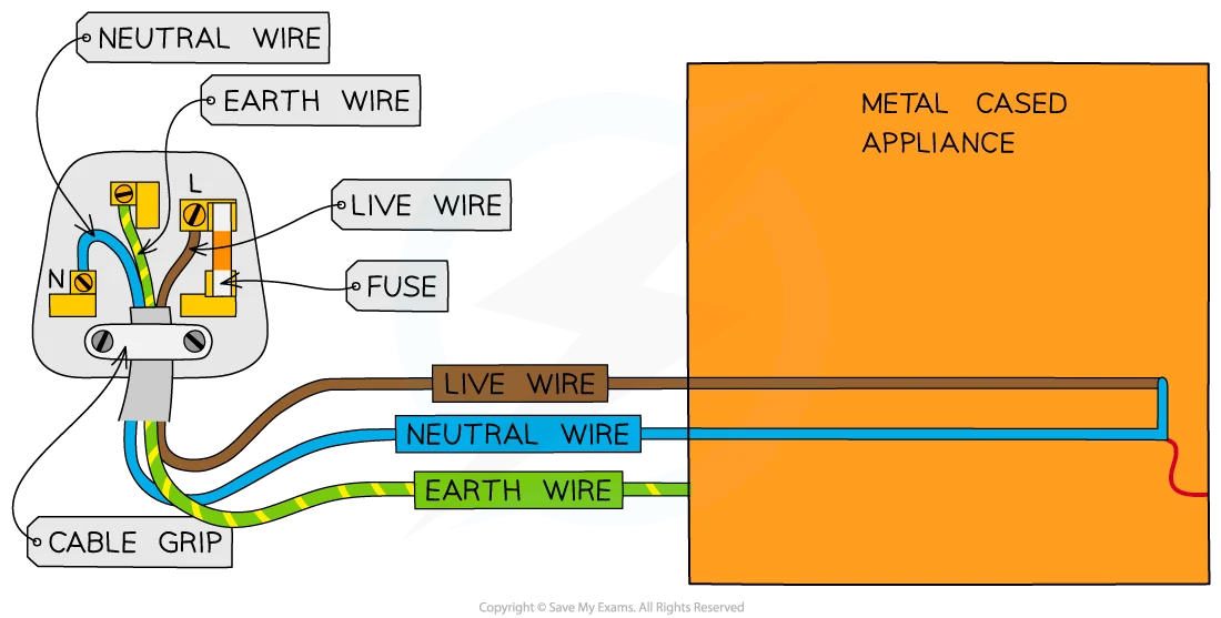 Three-Pin Plug Wiring Diagram