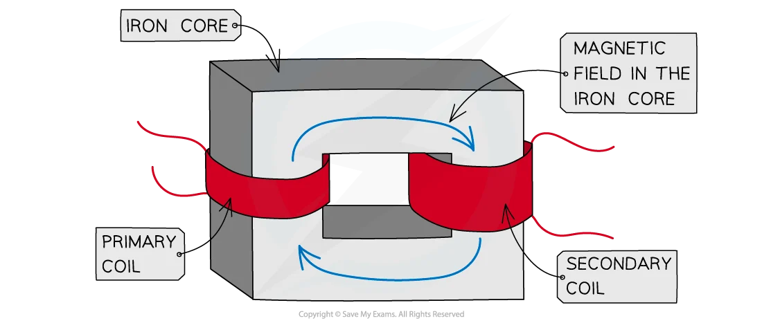 Transformer